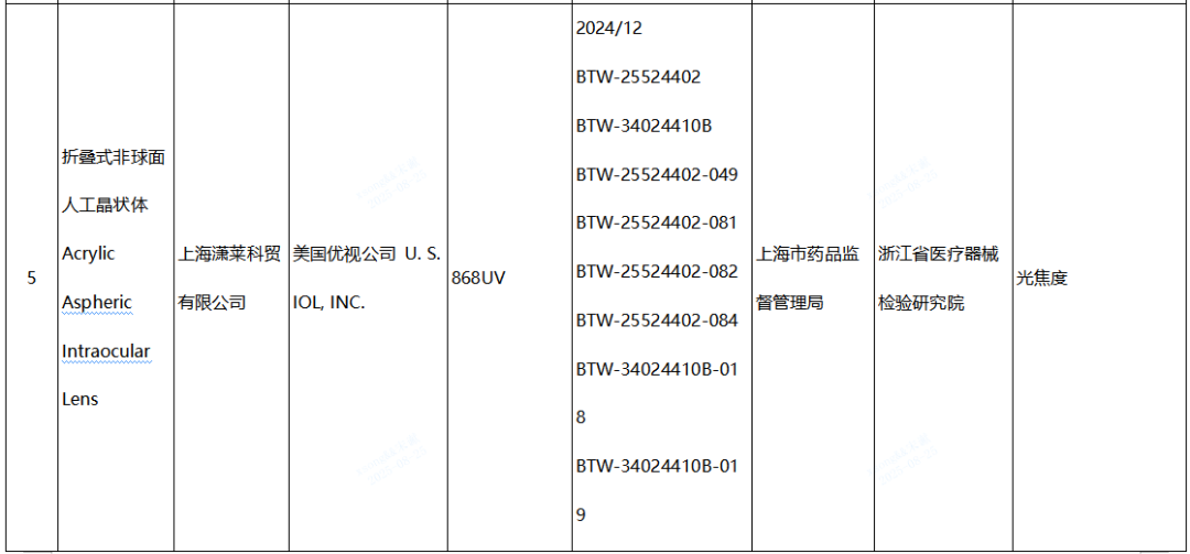 【NMPA】發(fā)布近期國家醫(yī)療器械監(jiān)督抽檢結(jié)果的通告，6批（臺(tái)）產(chǎn)品不符合標(biāo)準(zhǔn)規(guī)定(圖3)