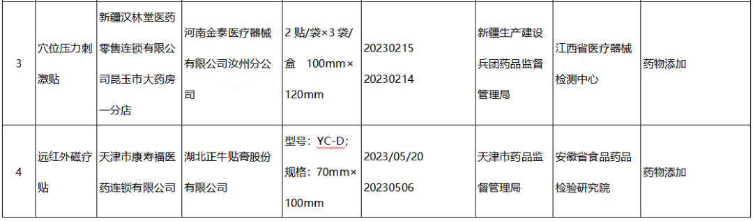 【NMPA】發(fā)布近期國家醫(yī)療器械監(jiān)督抽檢結(jié)果的通告，6批（臺(tái)）產(chǎn)品不符合標(biāo)準(zhǔn)規(guī)定(圖2)