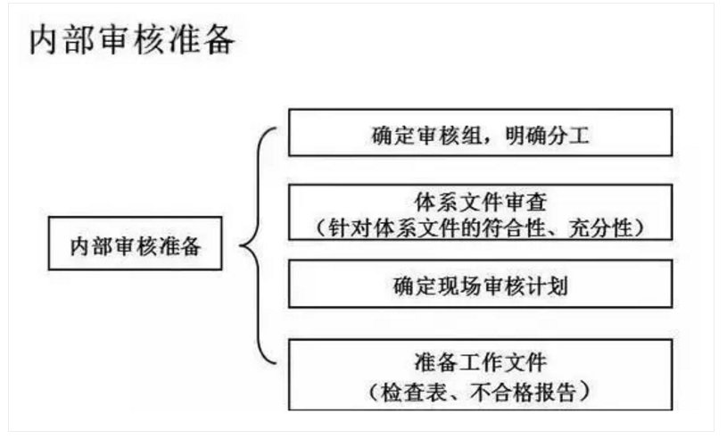 【干貨分享】質(zhì)量體系內(nèi)審和不符合項(xiàng)怎么整改？(圖18)