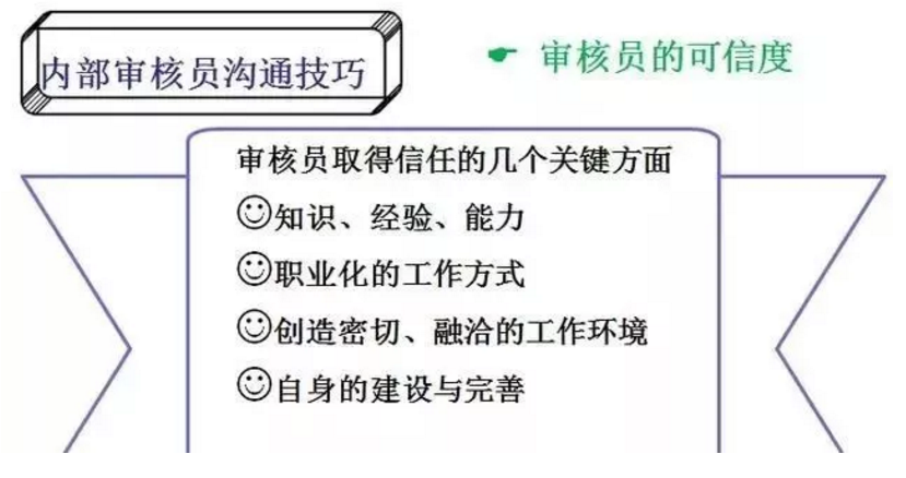 【干貨分享】質(zhì)量體系內(nèi)審和不符合項(xiàng)怎么整改？(圖15)