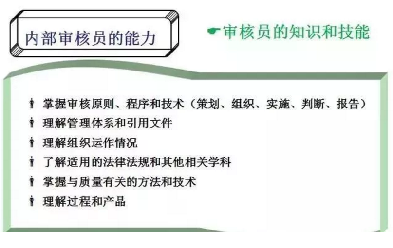 【干貨分享】質(zhì)量體系內(nèi)審和不符合項(xiàng)怎么整改？(圖6)
