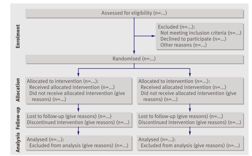 隨機(jī)對照試驗(yàn)是什么意思？隨機(jī)對照試驗(yàn)設(shè)計原則/模式和內(nèi)容(圖2)