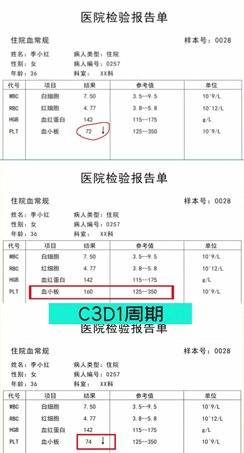 AE與研究藥物關系記錄不一致，如何處理？