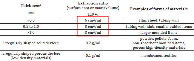 生物相容性是什么？如何準備生物相容性檢測的樣品？(圖3)