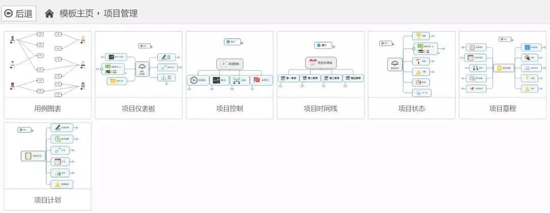 項(xiàng)目管理究竟在管理什么？詳解項(xiàng)目生命周期(圖3)