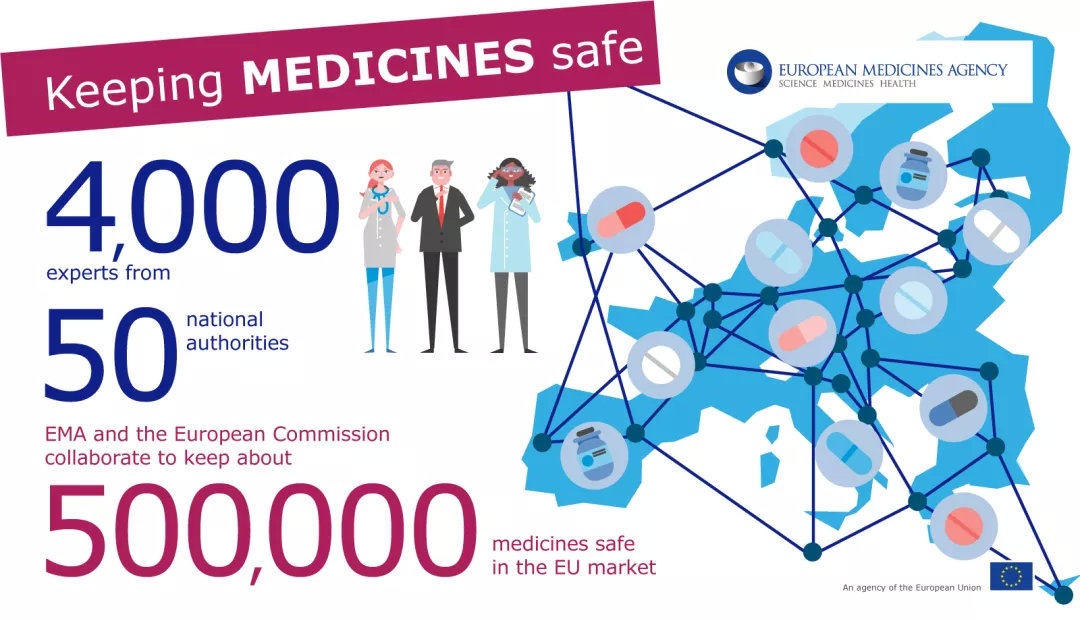 一文讀懂歐盟藥品監(jiān)管體系,如何保持一致的藥品監(jiān)管方式？(圖1)