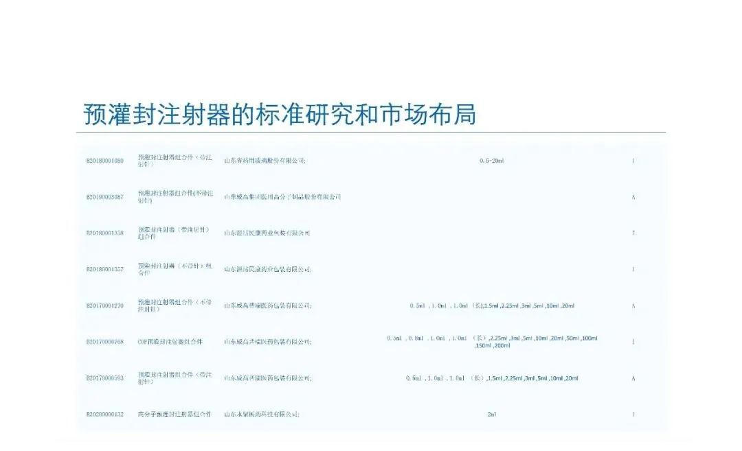 預灌封注射器的標準研究及市場布局(圖70)