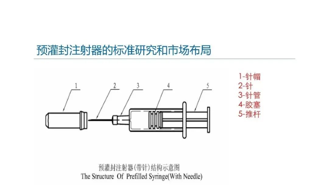 預灌封注射器的標準研究及市場布局(圖8)