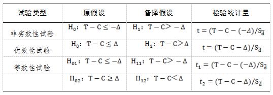 醫(yī)療器械臨床試驗(yàn)設(shè)計(jì)指導(dǎo)原則（2018年第6號）(圖2)