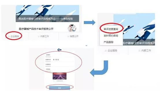 醫(yī)療器械注冊流程！一看就會的醫(yī)療器械注冊全流程解析(圖19)