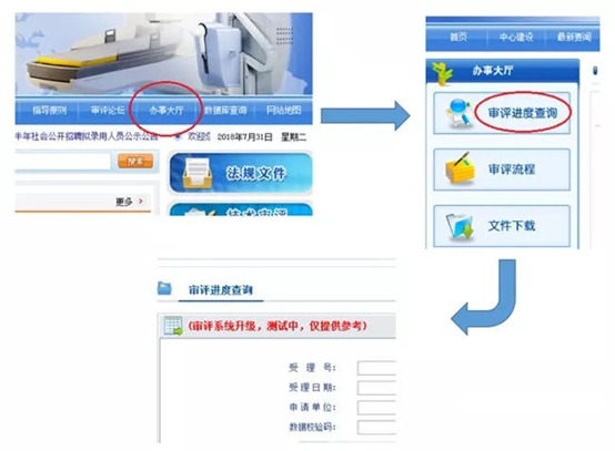 醫(yī)療器械注冊流程！一看就會的醫(yī)療器械注冊全流程解析(圖18)