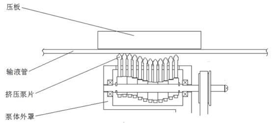 腸內(nèi)營養(yǎng)泵注冊技術(shù)審查指導(dǎo)原則（2019年第79號(hào)）(圖2)