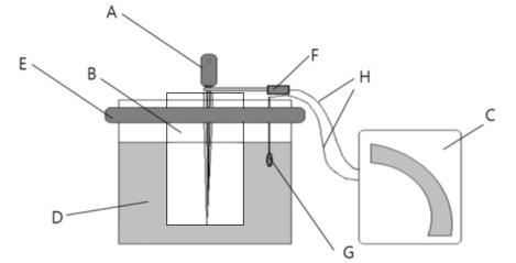 牙根尖定位儀注冊技術(shù)審查指導(dǎo)原則（2019年第79號）(圖4)