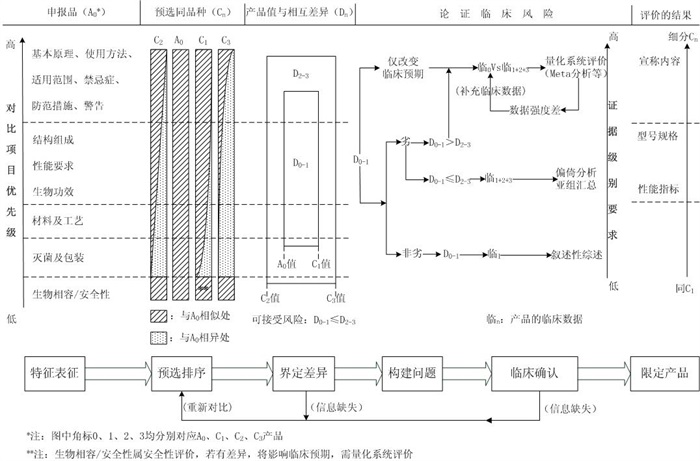 脊柱植入物臨床評價質(zhì)量控制注冊技術審查指導原則（2020年第31號）(圖2)