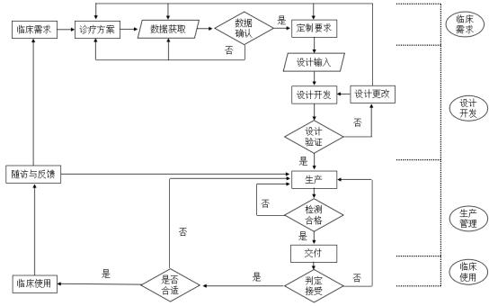 個性化匹配骨植入物及工具醫(yī)工交互質(zhì)控審查指導原則(2020年第62號)(圖14) 個性化匹配骨植入物及工具醫(yī)工交互質(zhì)控審查指導原則(2020年第62號)(圖14)