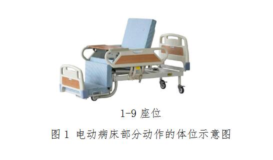 電動病床注冊技術審查指導原則(2017年修訂版)(2017年第30號)(圖4) 電動病床注冊技術審查指導原則(2017年修訂版)(2017年第30號)(圖4)