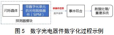 正電子發(fā)射/X射線計(jì)算機(jī)斷層成像系統(tǒng)(數(shù)字化技術(shù)專用)注冊(cè)審查指導(dǎo)原則(2021年第108號(hào))(圖4) 正電子發(fā)射/X射線計(jì)算機(jī)斷層成像系統(tǒng)(數(shù)字化技術(shù)專用)注冊(cè)審查指導(dǎo)原則(2021年第108號(hào))(圖4)