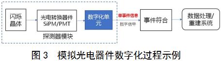 正電子發(fā)射/X射線計(jì)算機(jī)斷層成像系統(tǒng)(數(shù)字化技術(shù)專用)注冊(cè)審查指導(dǎo)原則(2021年第108號(hào))(圖2) 正電子發(fā)射/X射線計(jì)算機(jī)斷層成像系統(tǒng)(數(shù)字化技術(shù)專用)注冊(cè)審查指導(dǎo)原則(2021年第108號(hào))(圖2)