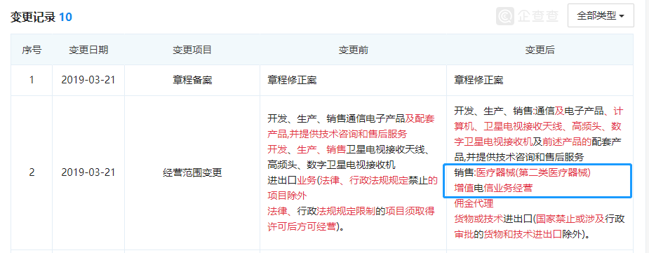華為百度紛紛入局醫(yī)械行業(yè)，增擴(kuò)醫(yī)療器械經(jīng)營許可范圍(圖2)