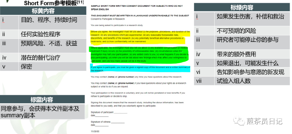 受試者有知情能力但無法使用漢語(yǔ)書寫溝通交流，是否可以入組臨床試驗(yàn)?(圖6)