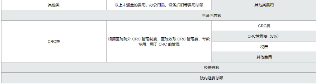 復(fù)旦大學附屬腫瘤醫(yī)院臨床倫理審查、遺傳辦和合同審查申請流程(圖11)