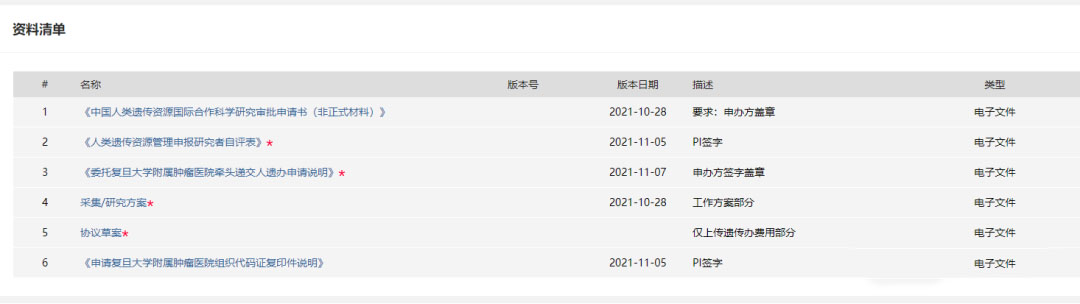 復(fù)旦大學附屬腫瘤醫(yī)院臨床倫理審查、遺傳辦和合同審查申請流程(圖6)