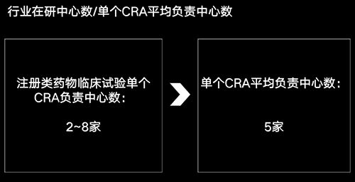 美國有2.3萬多名CRA，國內(nèi)大概有多少？(圖4)