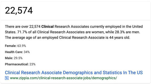 美國有2.3萬多名CRA，國內(nèi)大概有多少？(圖1)