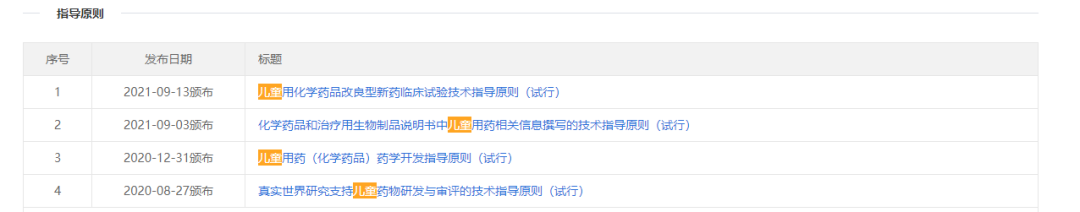 你愿意自己的孩子參加臨床試驗嗎？