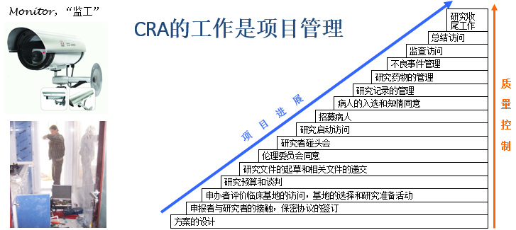 「收藏」臨床試驗(yàn)啟動(dòng)會流程【PPT版】(圖14)