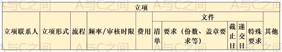 超詳細(xì)的臨床試驗ssu快速啟動流程和注意事項(圖4)