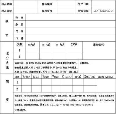 實(shí)驗(yàn)室原始記錄從哪里下手開始檢查？(圖1)