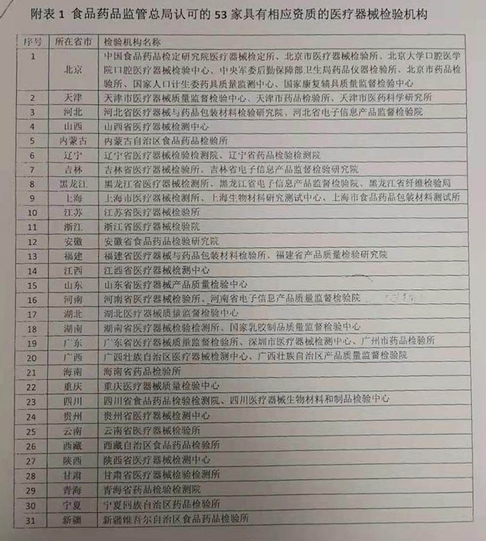 吻合器產(chǎn)品注冊(cè)證代碼/注冊(cè)送檢數(shù)量/吻合器注冊(cè)需要做臨床試驗(yàn)嗎(圖3)